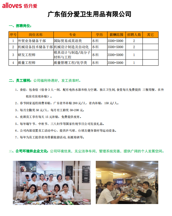 招聘岗位和福利待遇